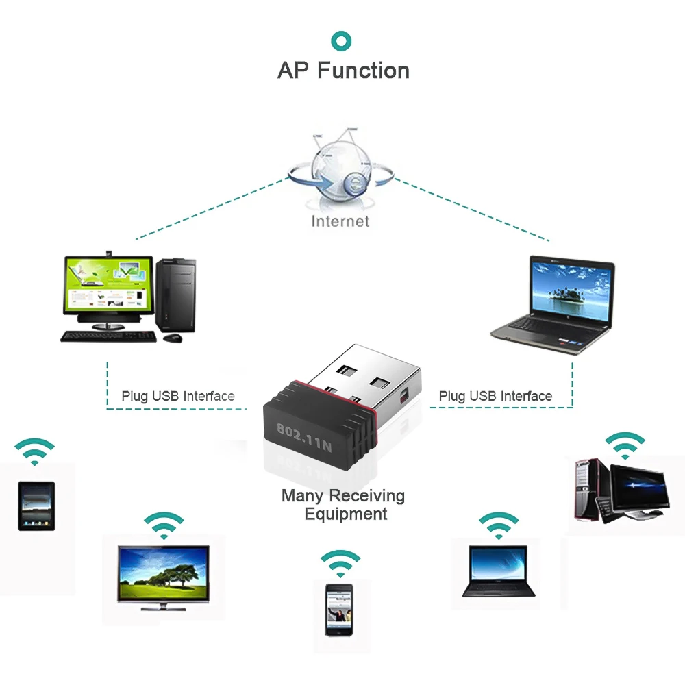 150Mbps USB WiFi Adapter RTL8188 LAN Card Wireless Network Card Adapter WiFi Dongle for Desktop Laptop PC Windows Wholesale - Image 5
